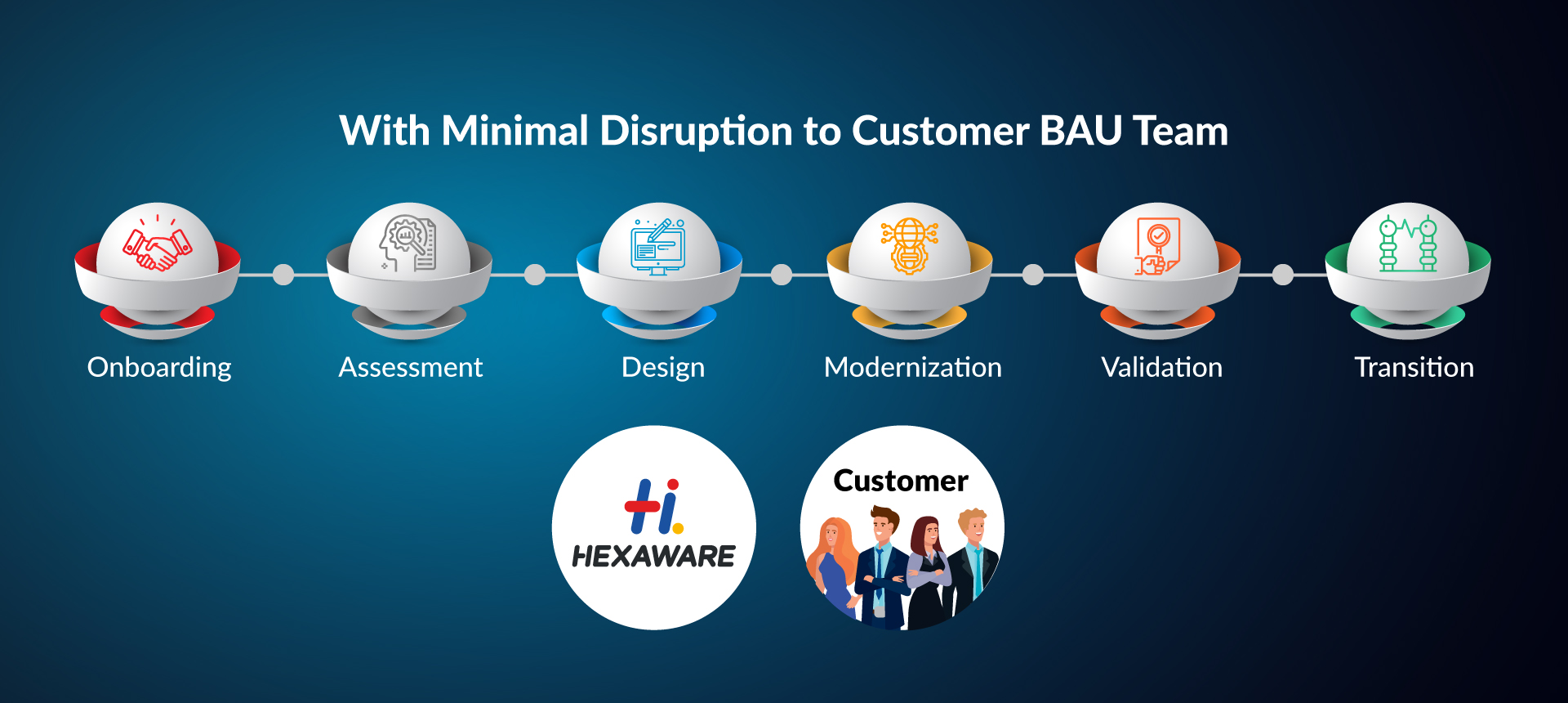 Minimal Disruption